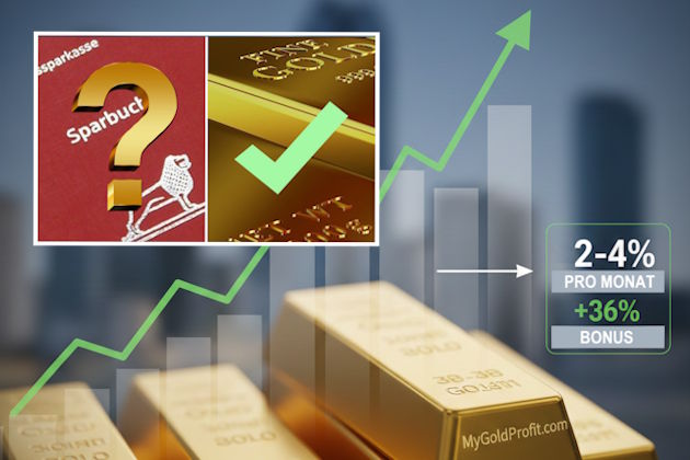 Steht für momentan beste Geldanlage: Goldbarren mit steigendem Chart, Fragezeichen bei Sparbuch, Haken bei Gold.