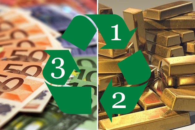 Geld und Gold mit Kreislauf-Zeichen für 3 Jahre Goldkauf-Zyklus