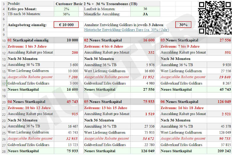 Excel-Tabelle Berechnung Goldkauf-Rabatt-Modell